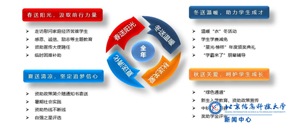 资助工作理念.png